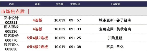 冠达配资 5月20日午间涨停分析
