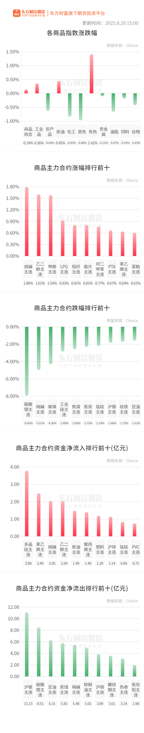 兴旺国际投资 期市收评 | 商品期货多数下跌 碳酸锂跌停