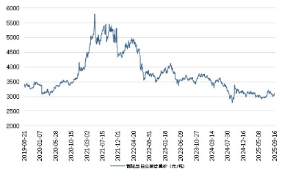 TopBull 新华指数 | 9月16日山东港口大商中心钢坯、热轧C料价格小幅上涨